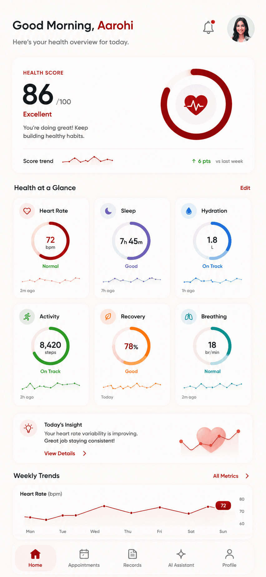 Health dashboard